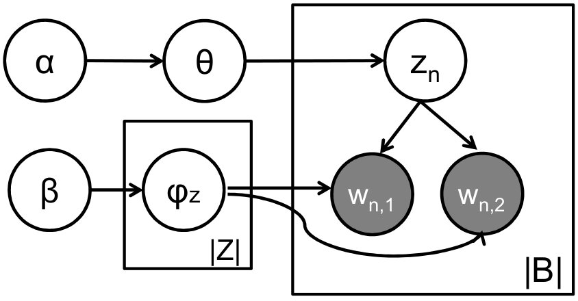 Figure 15